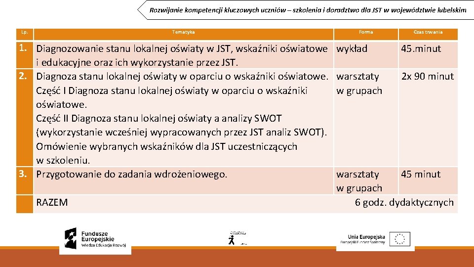 Rozwijanie kompetencji kluczowych uczniów – szkolenia i doradztwo dla JST w województwie lubelskim Lp.
