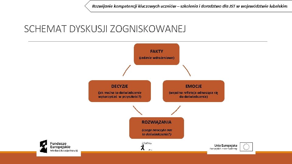 Rozwijanie kompetencji kluczowych uczniów – szkolenia i doradztwo dla JST w województwie lubelskim SCHEMAT