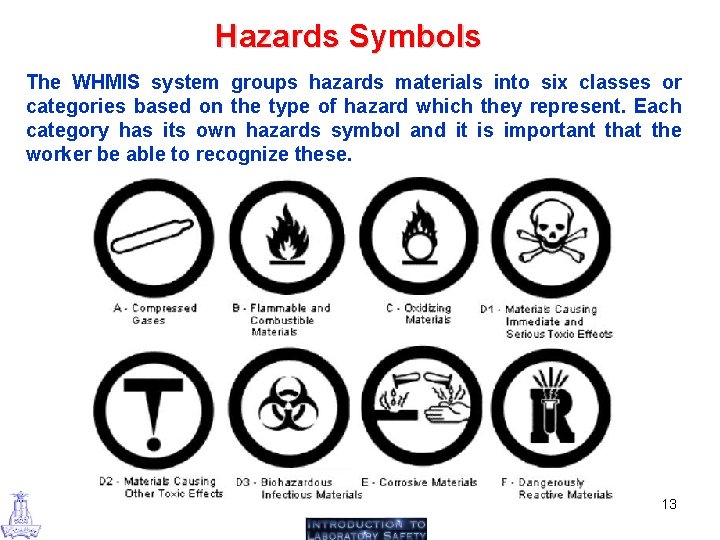 Hazards Symbols The WHMIS system groups hazards materials into six classes or categories based