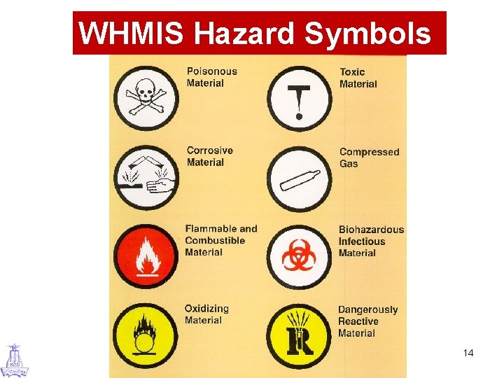 WHMIS Hazard Symbols 14 