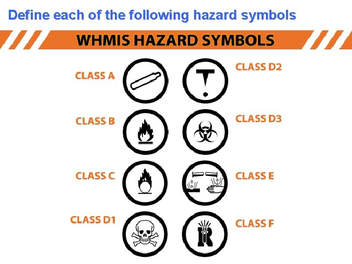 Define each of the following hazard symbols 24 