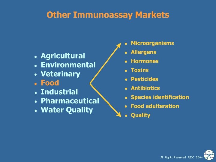 All Rights Reserved AEIC 2004 