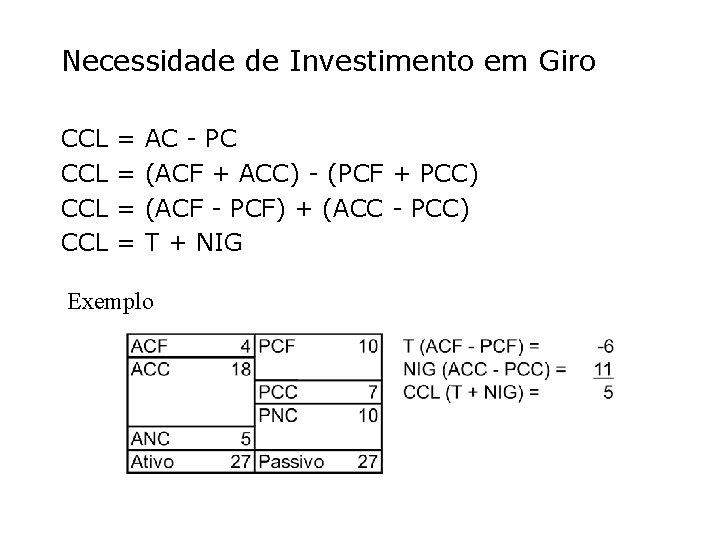 Necessidade de Investimento em Giro CCL CCL = = AC - PC (ACF +