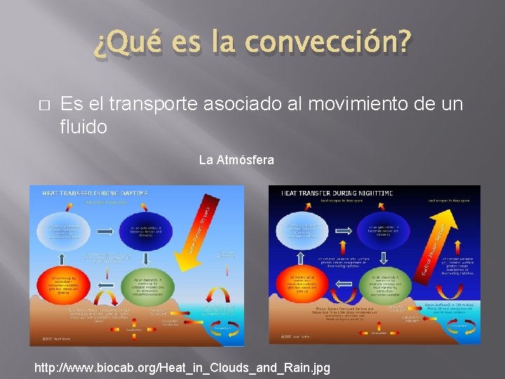 ¿Qué es la convección? � Es el transporte asociado al movimiento de un fluido