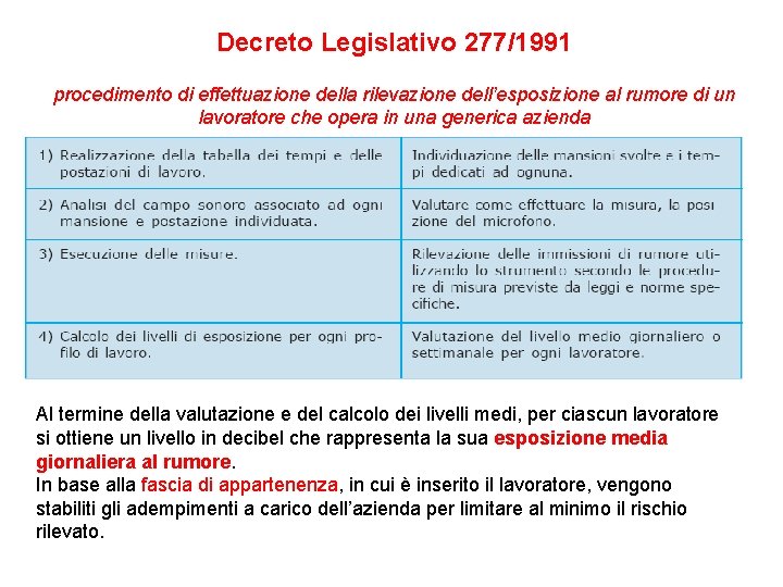 Decreto Legislativo 277/1991 procedimento di effettuazione della rilevazione dell’esposizione al rumore di un lavoratore