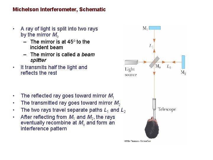Michelson Interferometer, Schematic • • • A ray of light is split into two