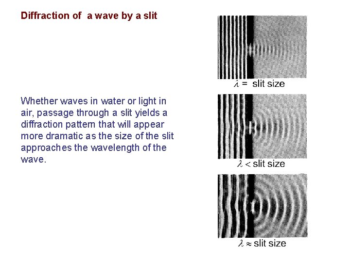 Diffraction of a wave by a slit Whether waves in water or light in
