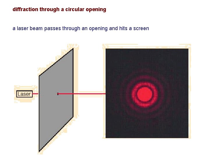 diffraction through a circular opening a laser beam passes through an opening and hits