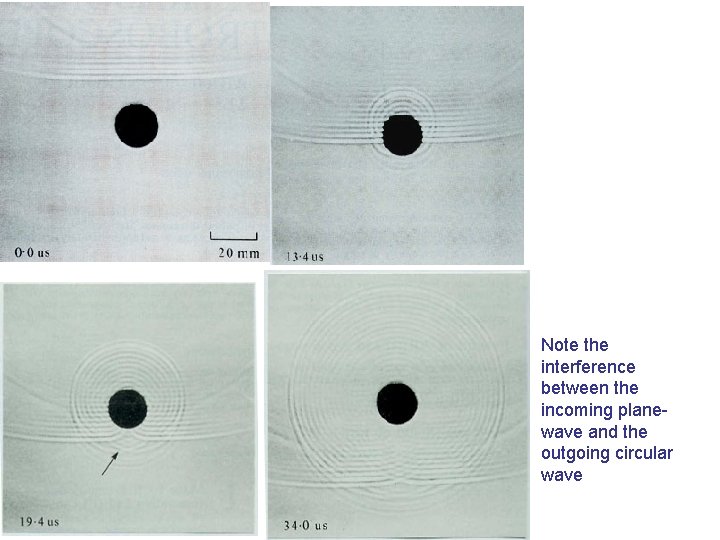 Note the interference between the incoming planewave and the outgoing circular wave 