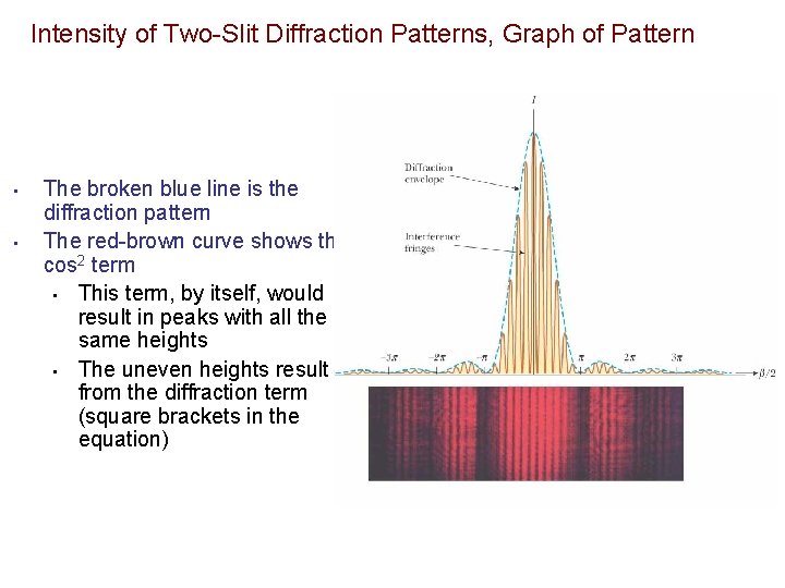 Intensity of Two-Slit Diffraction Patterns, Graph of Pattern • • The broken blue line