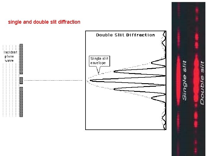 single and double slit diffraction 