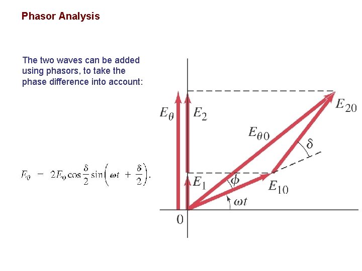 Phasor Analysis The two waves can be added using phasors, to take the phase