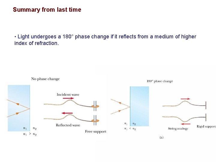Summary from last time • Light undergoes a 180° phase change if it reflects