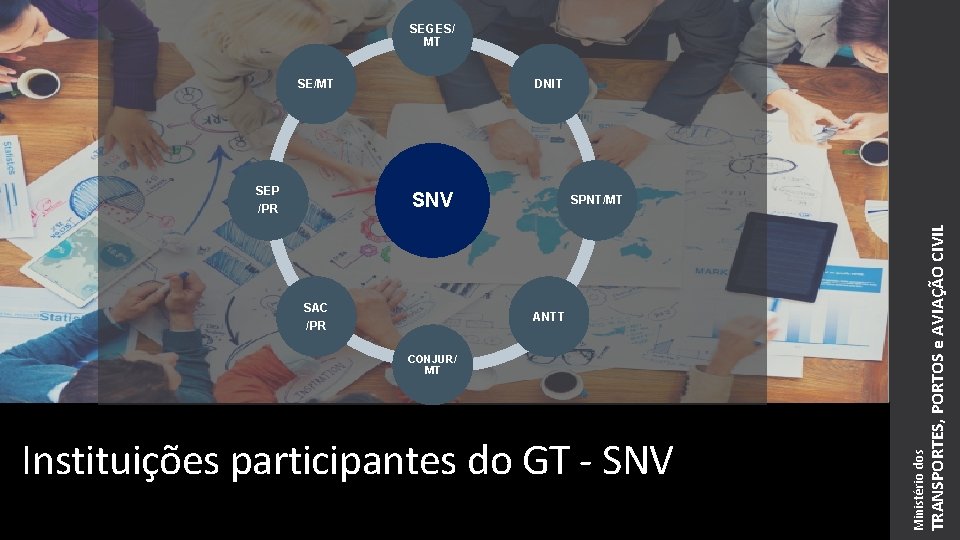 SEGES/ MT SNV /PR SAC SPNT/MT ANTT /PR CONJUR/ MT Instituições participantes do GT SEGES/ MT SNV /PR SAC SPNT/MT ANTT /PR CONJUR/ MT Instituições participantes do GT