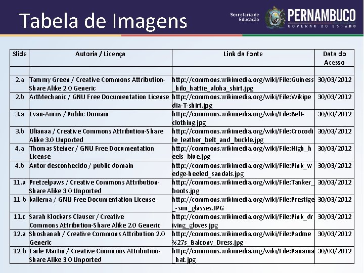 Tabela de Imagens Slide Autoria / Licença Link da Fonte Data do Acesso 2.