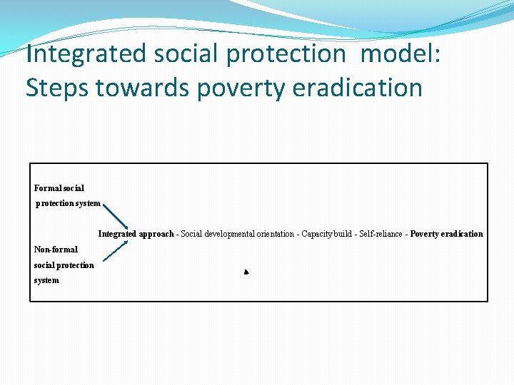 Integrated social protection model: Steps towards poverty eradication Formal social protection system Integrated approach