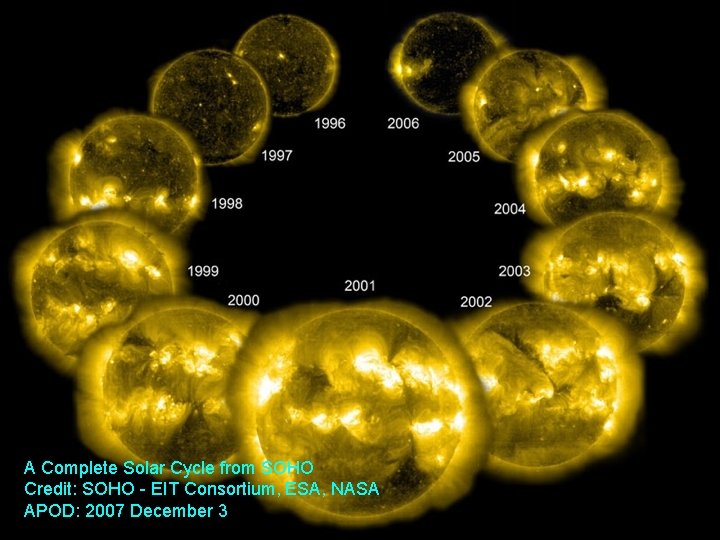 A Complete Solar Cycle from SOHO Credit: SOHO - EIT Consortium, ESA, NASA APOD: