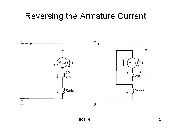 Reversing the Armature Current ECE 441 12 