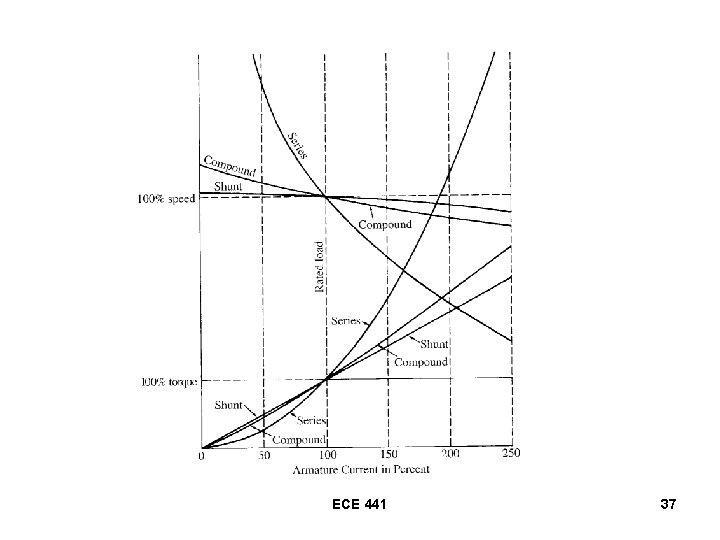 ECE 441 37 