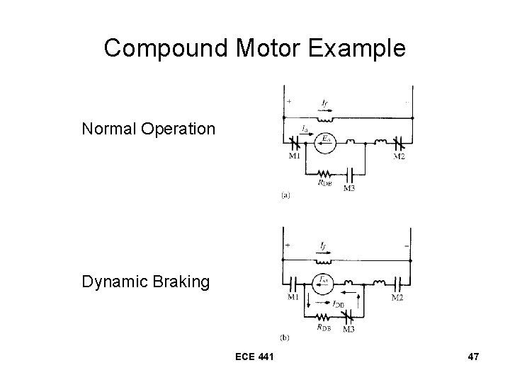 Compound Motor Example Normal Operation Dynamic Braking ECE 441 47 