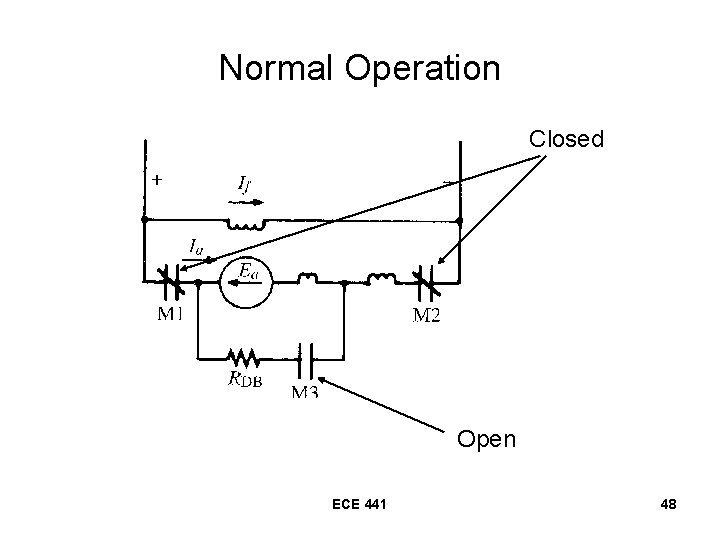Normal Operation Closed Open ECE 441 48 