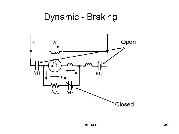 Dynamic - Braking Open Closed ECE 441 49 