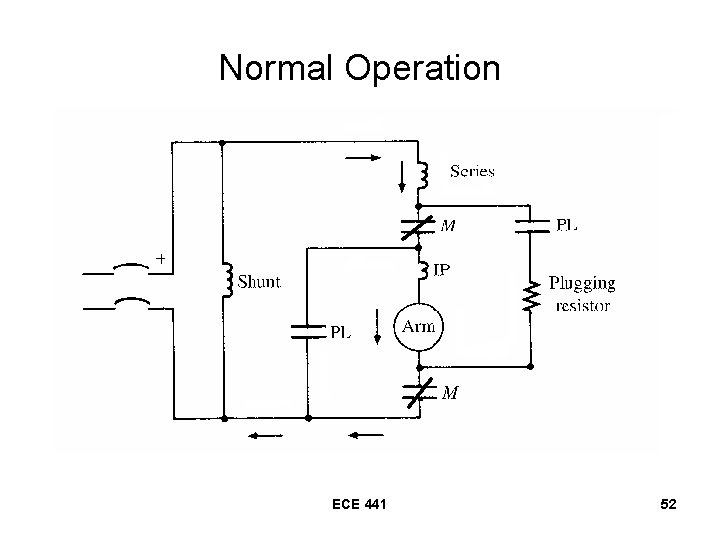 Normal Operation ECE 441 52 