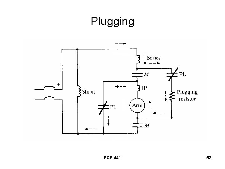 Plugging ECE 441 53 