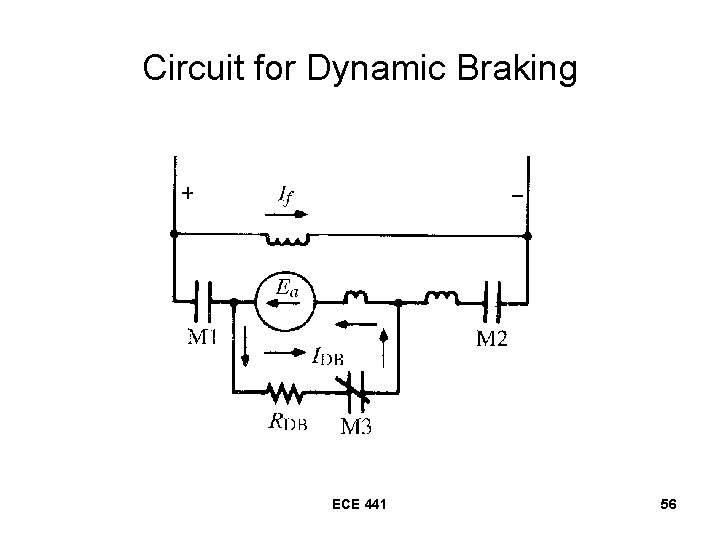 Circuit for Dynamic Braking ECE 441 56 