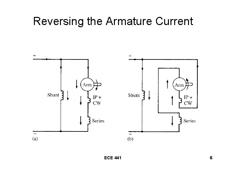 Reversing the Armature Current ECE 441 6 