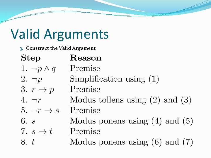 Valid Arguments 3. Construct the Valid Argument Valid Arguments 3. Construct the Valid Argument