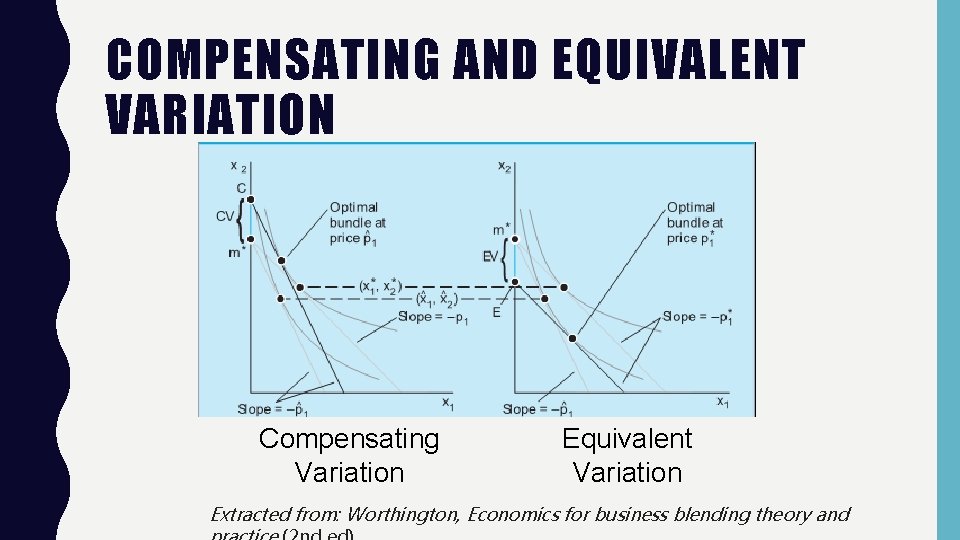 COMPENSATING AND EQUIVALENT VARIATION Compensating Variation Equivalent Variation Extracted from: Worthington, Economics for business