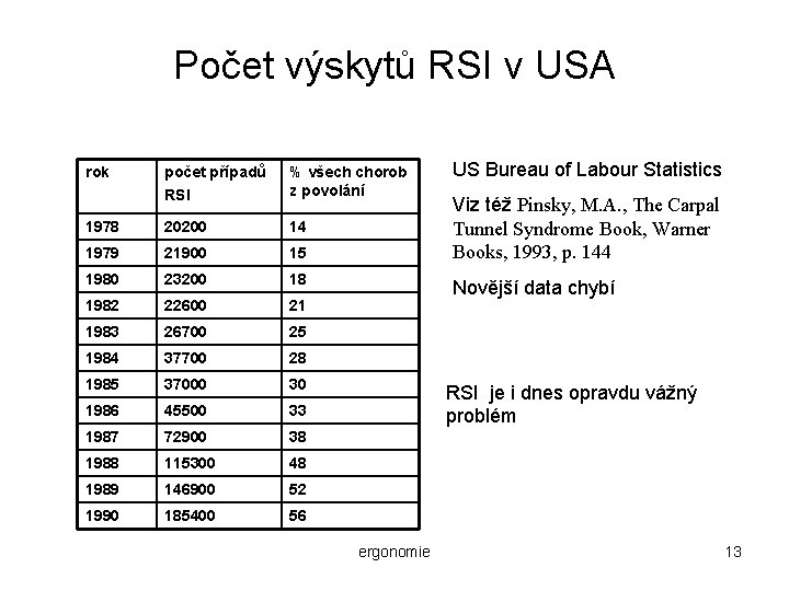 Počet výskytů RSI v USA rok počet případů RSI % všech chorob z povolání