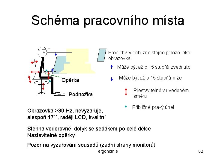 Schéma pracovního místa Předloha v přibližně stejné poloze jako obrazovka Může být až o