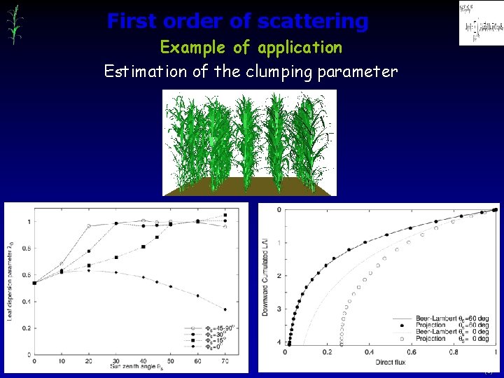 First order of scattering Example of application Estimation of the clumping parameter (5) 