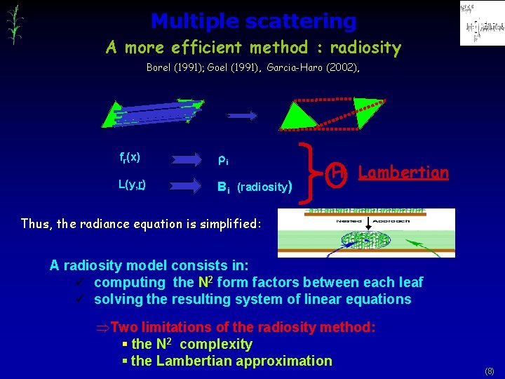 Multiple scattering A more efficient method : radiosity Borel (1991); Goel (1991), Garcia-Haro (2002),