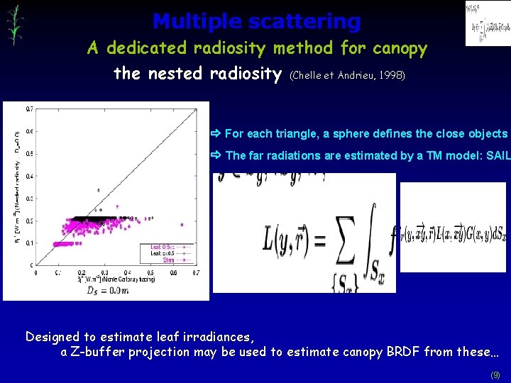 Multiple scattering A dedicated radiosity method for canopy the nested radiosity (Chelle et Andrieu,