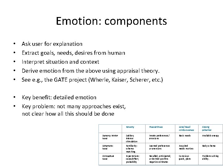 Emotion: components • • • Ask user for explanation Extract goals, needs, desires from