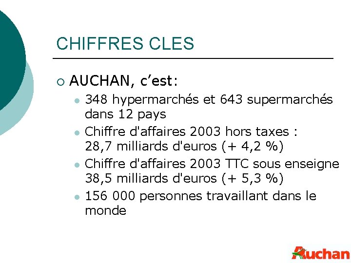 CHIFFRES CLES ¡ AUCHAN, c’est: l l 348 hypermarchés et 643 supermarchés dans 12