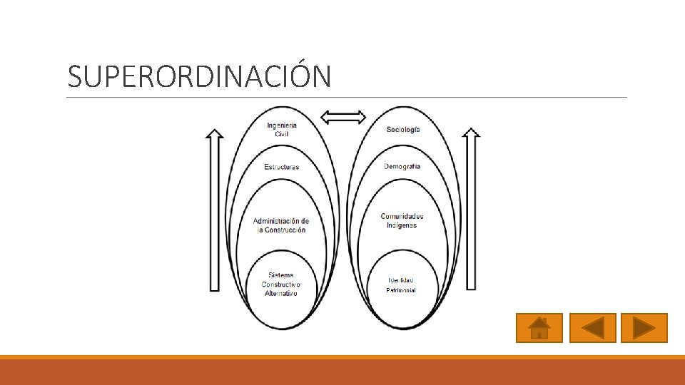 SUPERORDINACIÓN 