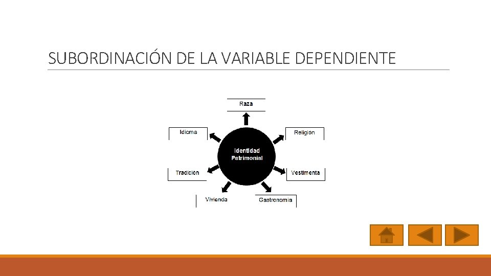 SUBORDINACIÓN DE LA VARIABLE DEPENDIENTE 