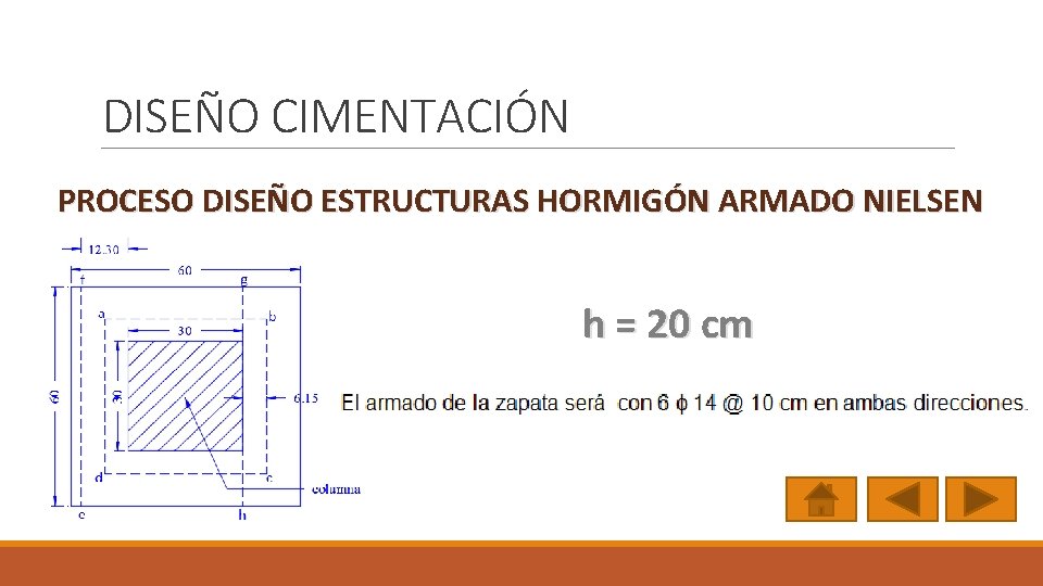 DISEÑO CIMENTACIÓN PROCESO DISEÑO ESTRUCTURAS HORMIGÓN ARMADO NIELSEN h = 20 cm 