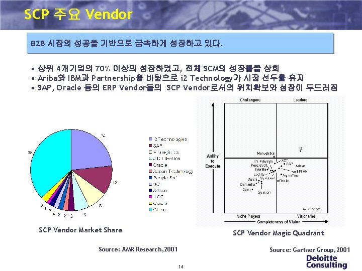 SCP 주요 Vendor B 2 B 시장의 성공을 기반으로 급속하게 성장하고 있다. • 상위