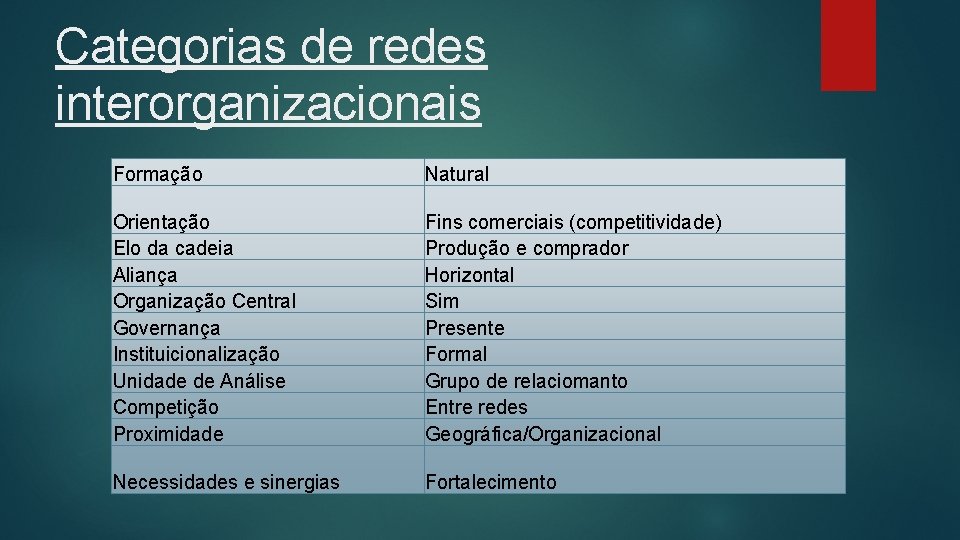 Categorias de redes interorganizacionais Formação Natural Orientação Elo da cadeia Aliança Organização Central Governança