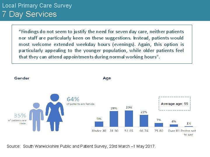 Local Primary Care Survey 7 Day Services “Findings do not seem to justify the