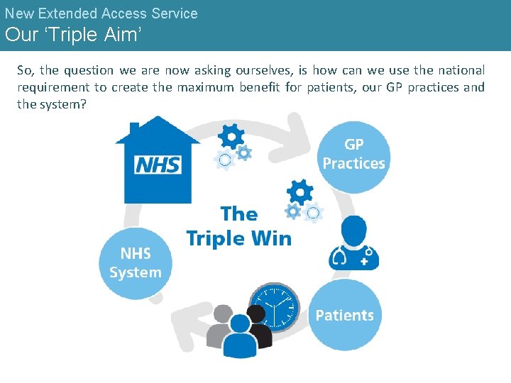 New Extended Access Service Our ‘Triple Aim’ So, the question we are now asking