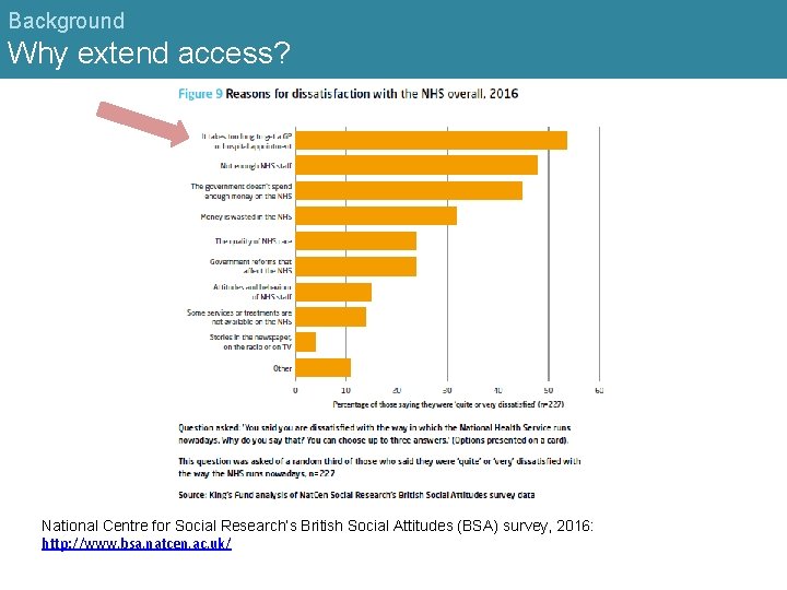 Background Why extend access? National Centre for Social Research’s British Social Attitudes (BSA) survey,