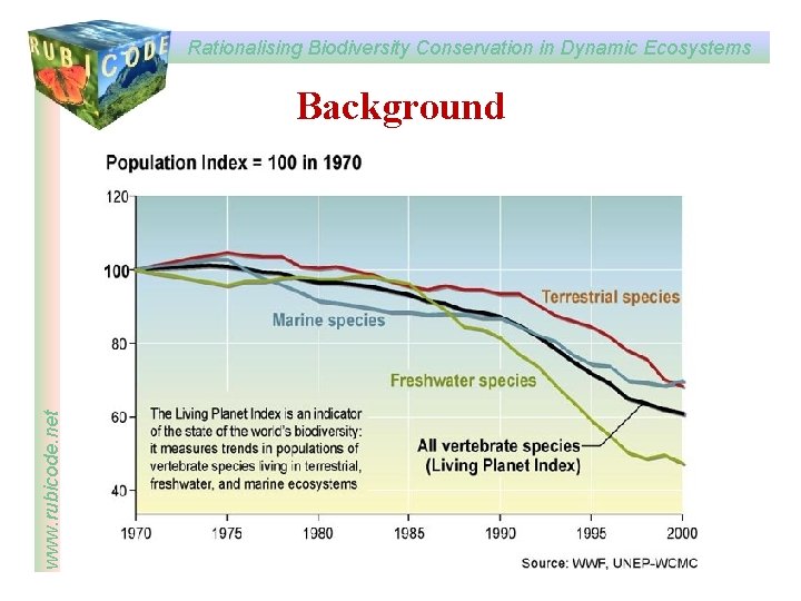 Rationalising Biodiversity Conservation in Dynamic Ecosystems RUBICODE www