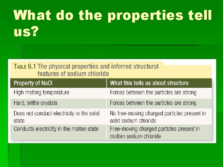 What do the properties tell us? 