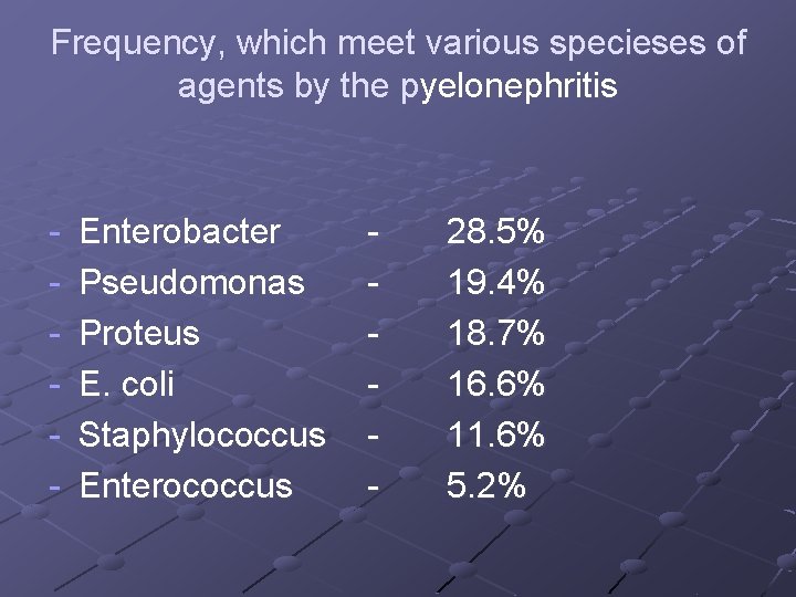 Frequency, which meet various specieses of agents by the pyelonephritis - Enterobacter Pseudomonas Proteus